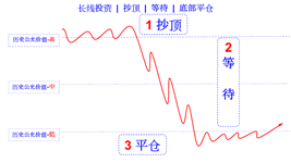 only one method long-term falling en